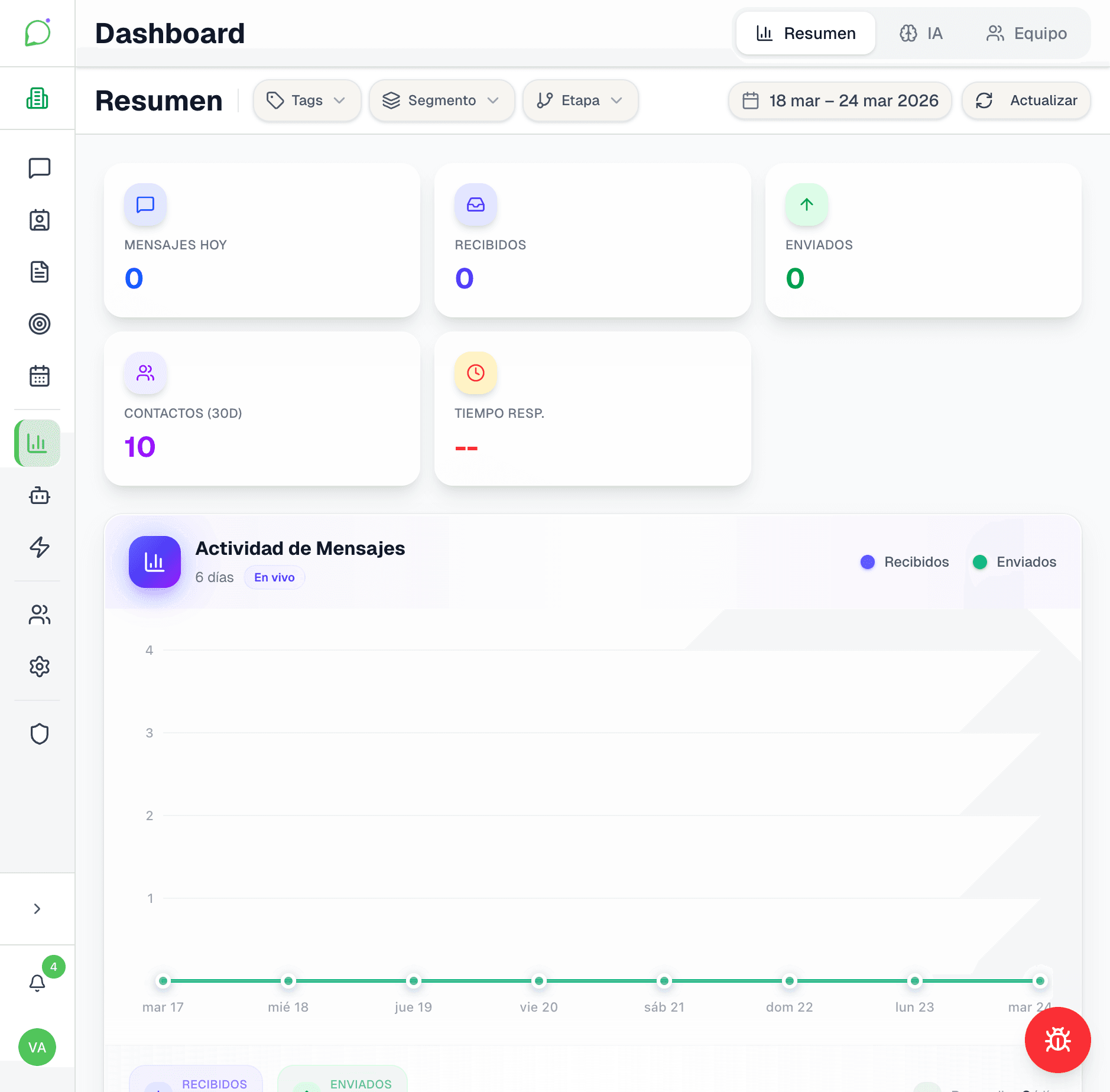 Dashboard resumen con metricas de Whaapy